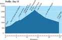 Cicerone wandelgids GR10 Pyrenees - Pyreneeen / Frankrijk