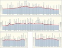 Bikeline Fietsgids Donau - Bodensee- Radweg | Bikeline