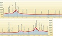 Fietsgids Friedensroute  | Bikeline - Esterbauer