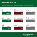 Fietskaart - Wandelkaart D4 Garmisch-Partenkirchen - Wettersteingebirge | Freytag & Berndt