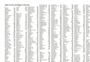 Wegenkaart - landkaart Pocket Map Cotswolds | Collins