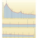 Fietsgids Bikeline Rhein Radweg 1 | Esterbauer
