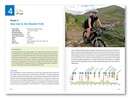 Fietsgids Bikepacking in the Lake District | Cicerone
