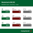 Fietskaart - Wandelkaart 202 Radstädter Tauern - Katschberg - Lungau | Freytag & Berndt