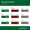 Fietskaart - Wandelkaart 233 Wôrthersee Umg. - Klagenfurt - Karawanken | Freytag & Berndt
