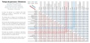 Wegenkaart - landkaart 525 Midi-Pyrénées - Occitanie Ouest 2027 | Michelin