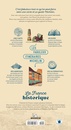 Reisgids France Historique - Une Carte & un guide | Michelin