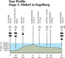 Wandelgids The Alpine Pass Route | Cicerone