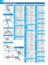 Wegenatlas Road Atlas Britain and Ireland 2023 A4-Formaat | Philip's Maps