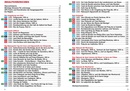 Wandelgids 270 Costa Brava | Rother Bergverlag