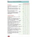 Opruiming - Pelgrimsroute - Wandelgids Miam Miam Dodo Camino Francés Saint-Jean-Pied-de-Port naar Santiago de Compostela (Finisterre) | 2023 | Les Editions du Vieux Crayon