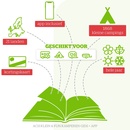 Campinggids Klein en Fijn Kamperen gids 2023 | ACSI