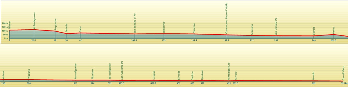 Fietsgids Bikeline Po - radweg | Esterbauer | 9783850001434