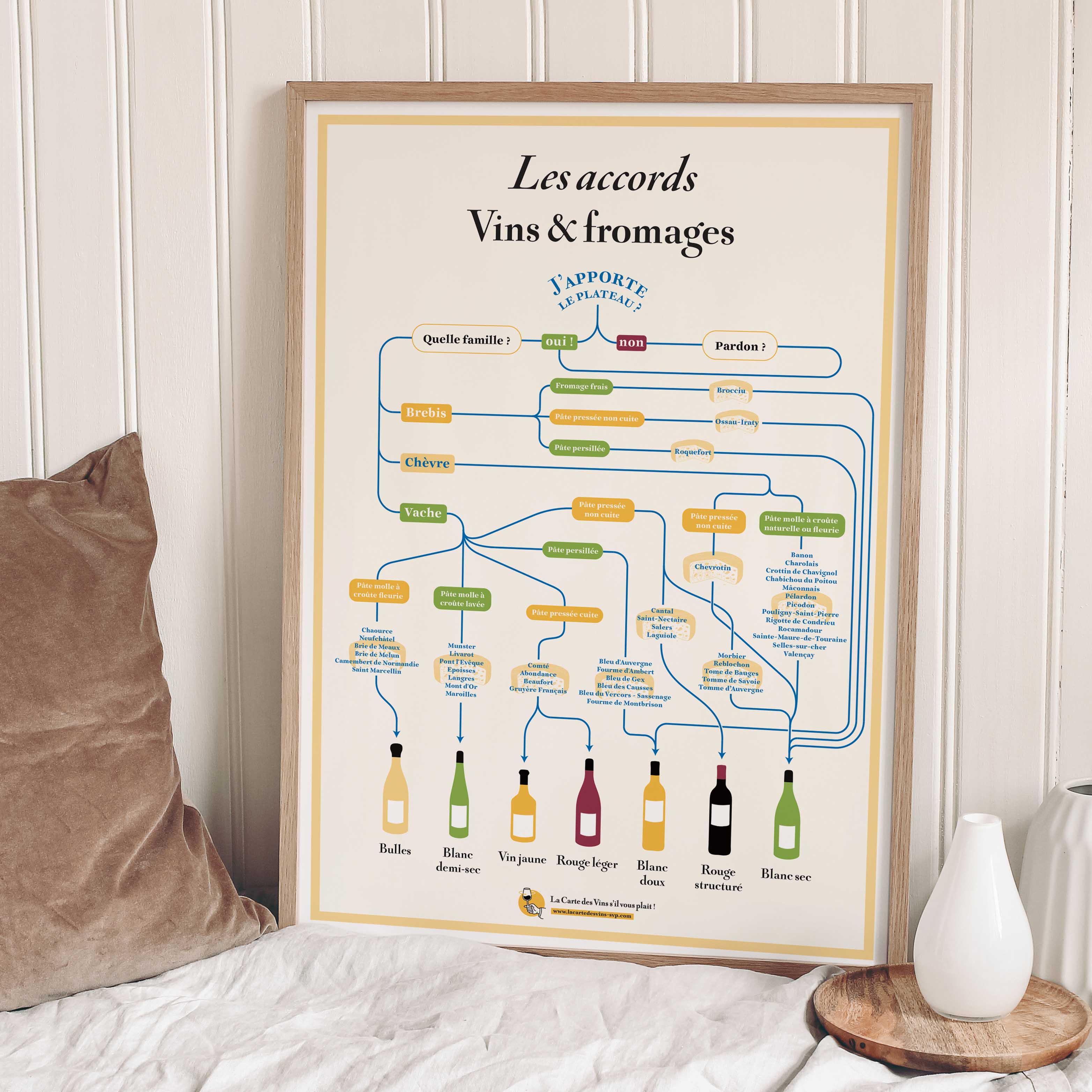 Poster Vins et Fromages les accords…